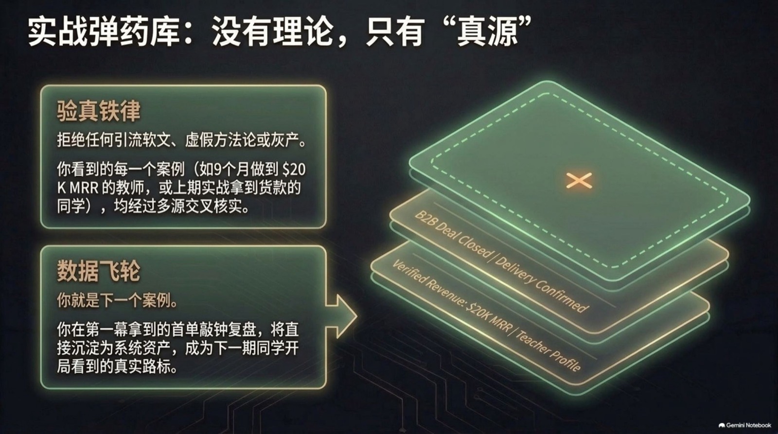 实战弹药库的验真铁律：拒绝软文与虚假方法论，每个案例都多源交叉核实过