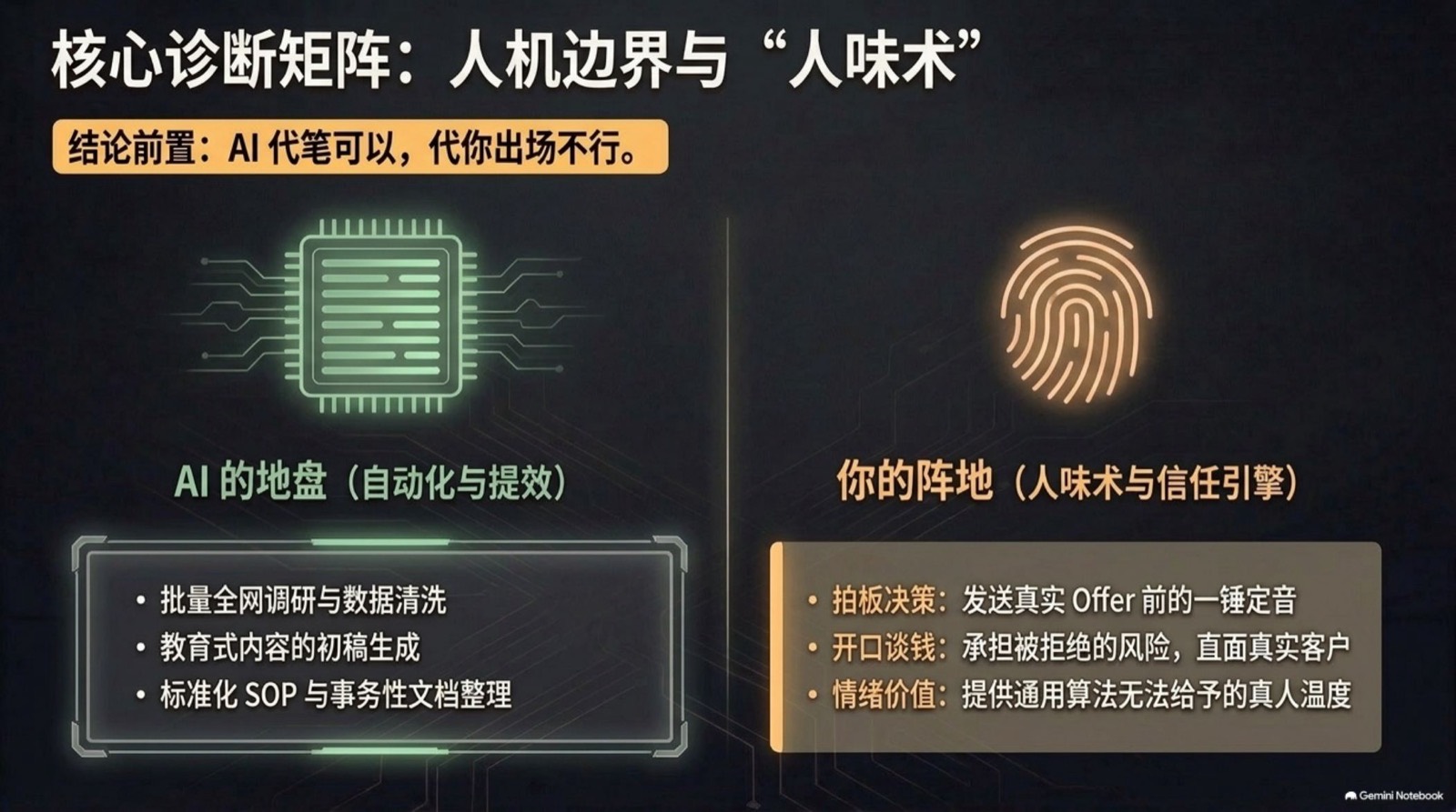 人机边界：AI 代笔可以，代你出场不行——拍板、开口谈钱、情绪价值是你的阵地