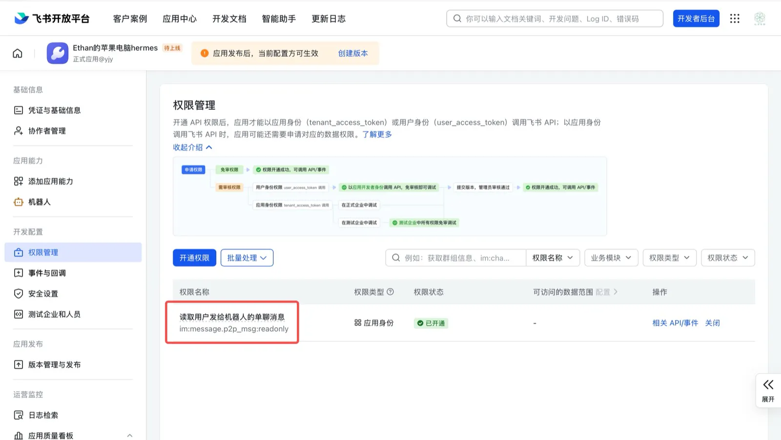 自动开通的单聊权限（图1）、逐条搜索勾选（图2）、搜 im 全部勾选（图3）与开通后的权限清单（图4）